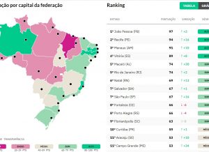 Existem quantos CNPJ ativos no Brasil? Veja as estatísticas! - SóPJ